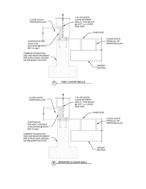 oregon metal house laws|oregon residential building codes.